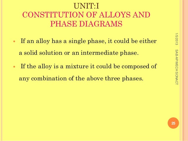Constitution and Magnetism of Iron and its Alloys (Engineering Materials)